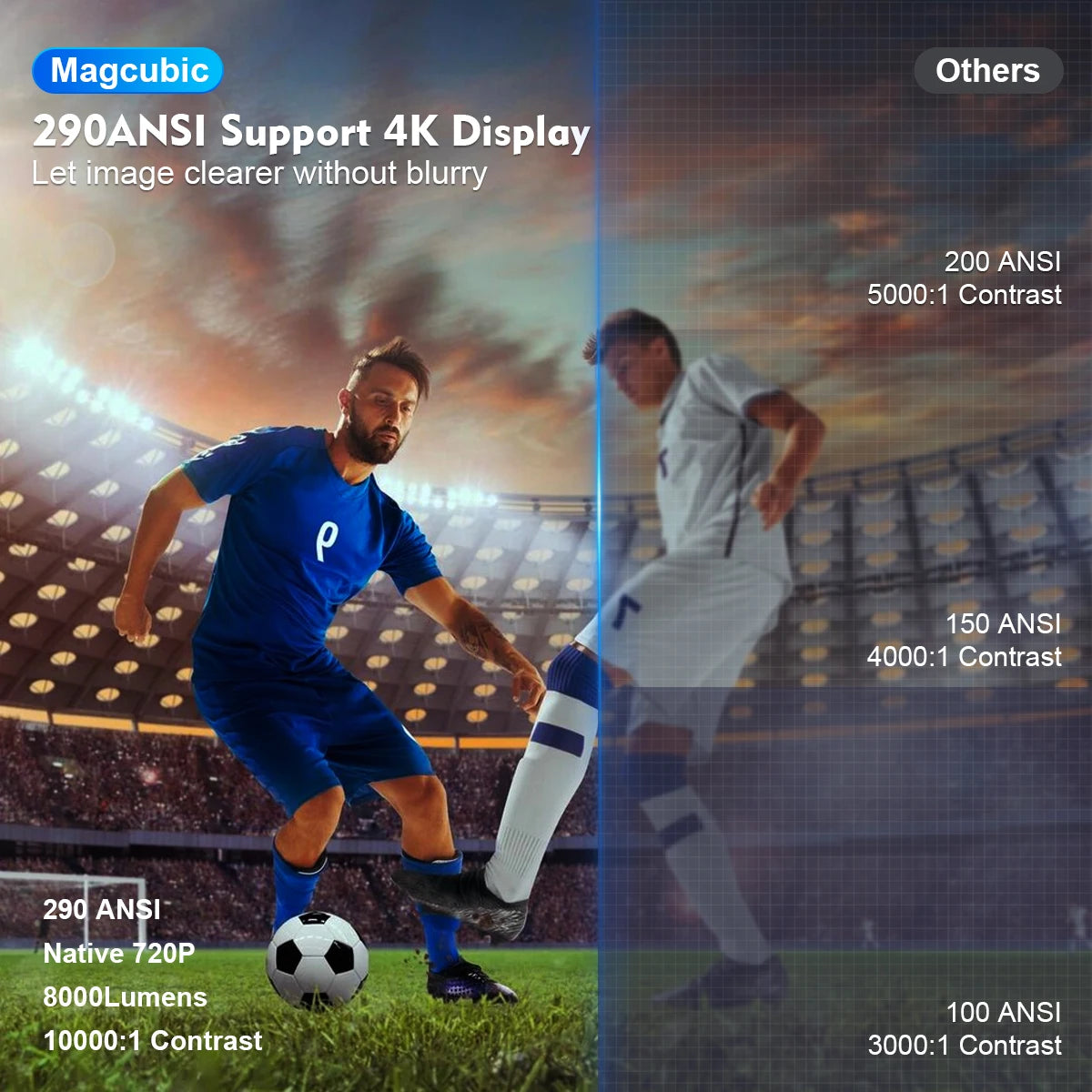 HY300 Pro 4K Smart Projector – Android 11, WiFi6, Bluetooth, 290 ANSI for Home & Outdoor
